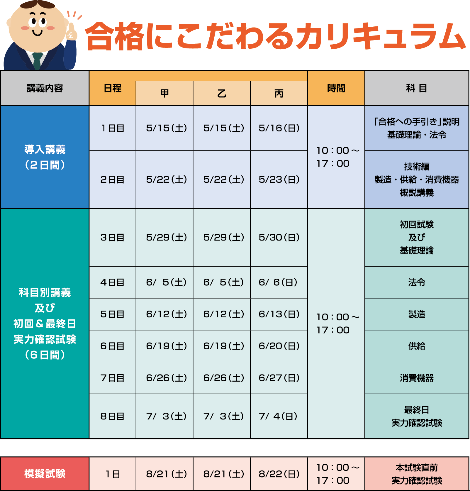 ガス主任技術者試験受験講座 甲 乙 丙種 株式会社エフ ユー